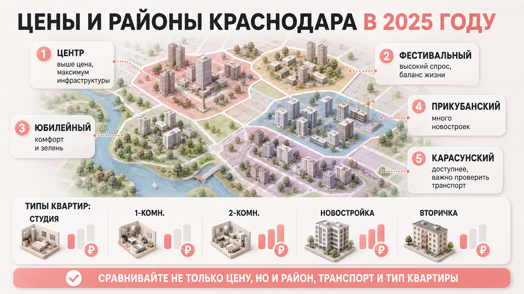 Квартиры купить в Краснодаре